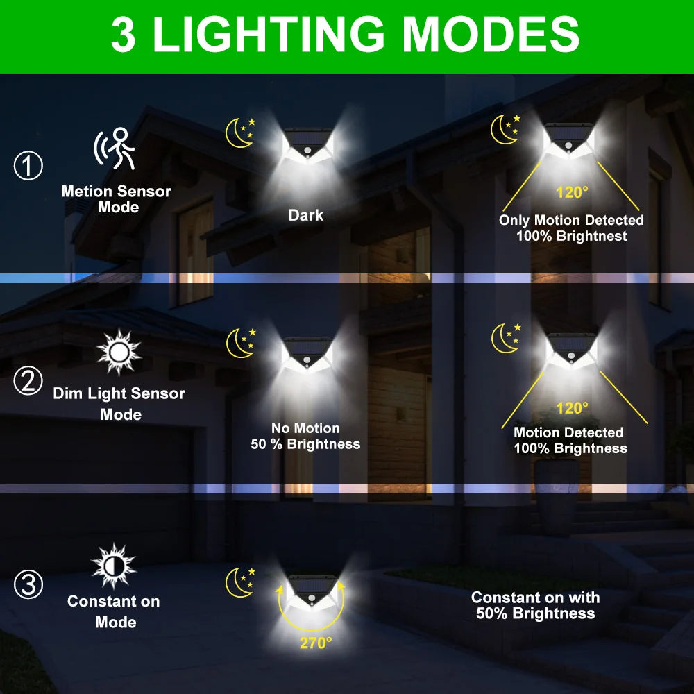 1/2/4/Pcs 100 LED Wall Lights Outdoor Solar Lamp PIR Motion Sensor Solar Powered Sunlight Street Light for Garden Decoration