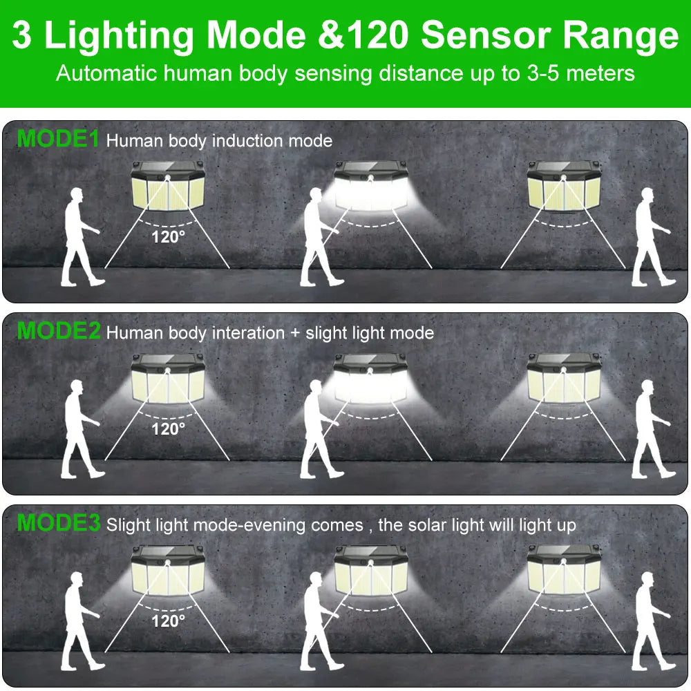 3 Modes Solar Lamp Outdoor Waterproof with Motion Sensor Flood light 576 LED Solar Lights for Garden Patio Garage Wall Lamps