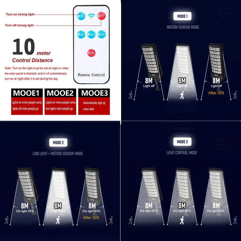 3 Modes 640LED Big Solar Street Lights Outdoor Sunlight Motion Sensor Solar Street Remote Control Waterproof Courtyard Wall Lamp