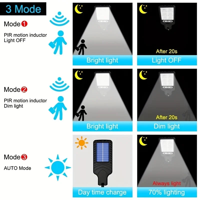 3 Light Modes 108/120COB Sensor Street Lamp Outdoor Waterproof Security Solar Lamps for Garden Patio Path Remote Control Light