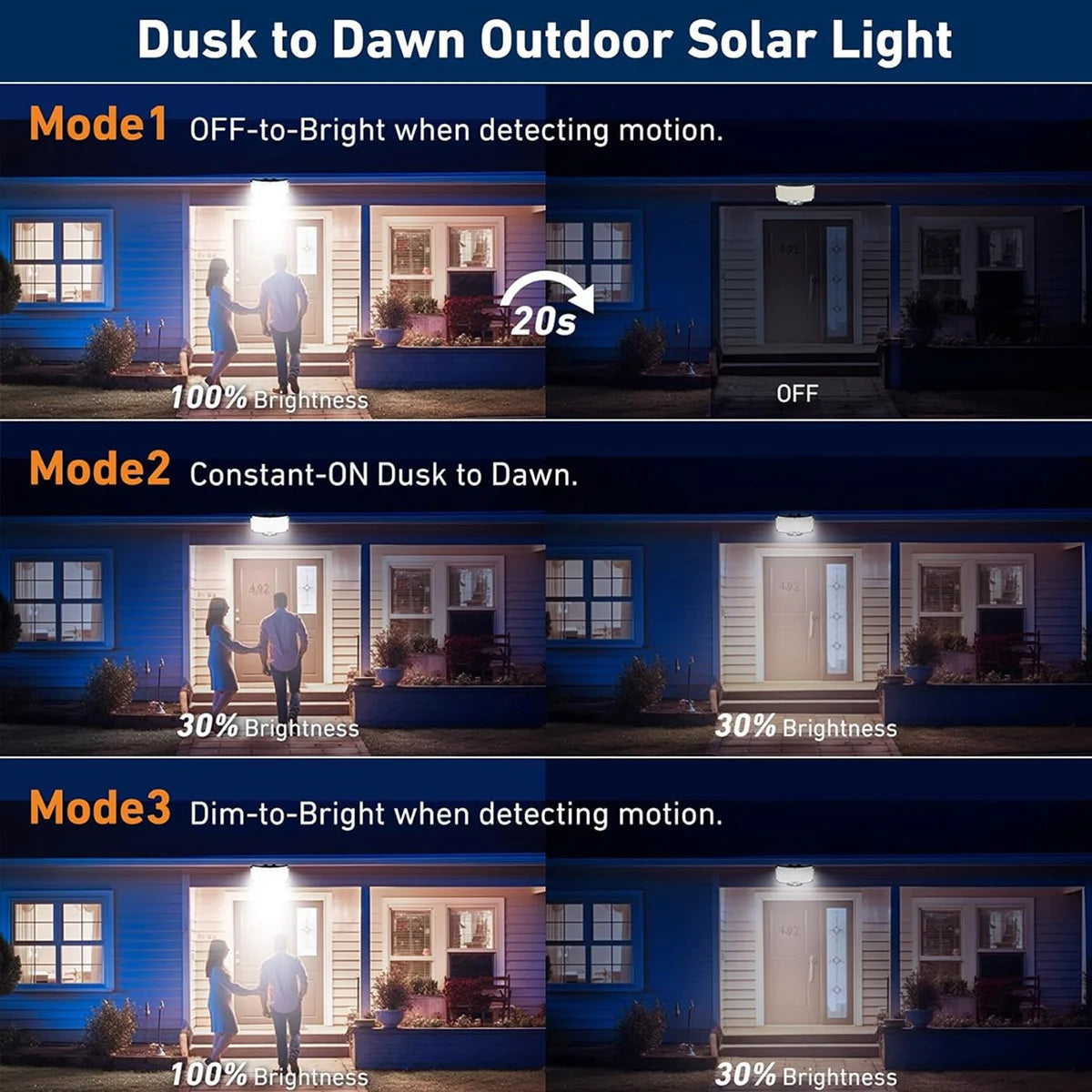 234-LED Solar Security Light Motion IR Sensors & IP65 Weatherproof Auto Dusk-to-Dawn for Garages Garden Parties & Emergency